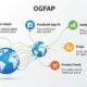 ogfap