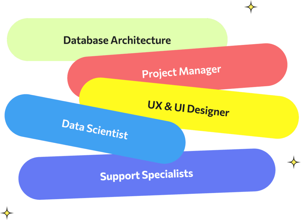 Software Staff Augmentation